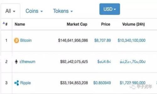 关于“tpWallet能被警方定位吗”的问题，首先要理解tpWallet是什么以及其运作的基本原理。tpWallet是一种数字钱包，通常用于存储和管理加密货币。它主要提供用户安全地存储私钥、发送和接收加密货币的功能。接下来，我们可以具体讨论警方是否能够定位使用tpWallet的用户。

### tpWallet安全吗？警方是否能定位用户与交易活动分析