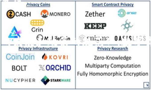 数字货币是一种使用加密技术进行安全交易的虚拟货币。它存在于数字形式中，通常不依赖于传统的银行系统。数字货币的种类和形式有很多，其中最知名的要属比特币。

数字货币的基本概念
数字货币，顾名思义，是一种完全数字化的货币形式。它与传统货币的主要区别在于：数字货币不依靠中心化的金融机构，而是通过区块链等去中心化的技术进行交易和记录。
数字货币的典型例子包括比特币、以太坊、莱特币等。其中，比特币是首个广泛被接受的数字货币，由中本聪于2009年创造。比特币利用区块链技术，实现了去中心化的特征。这也意味着任何人在没有中央监管机构的情况下，都可以参与比特币网络的交易。

数字货币的运作方式
数字货币的运作主要依赖于区块链技术。区块链是一种分布式账本，记录所有交易信息。每一次交易都会被记录在一个“区块”中，这些区块按时间顺序连接在一起，形成一条“链”。
用户在进行交易时，需要使用自己的钱包地址来发送或接收数字货币。这个钱包地址相当于银行账号，而私钥则类似于密码。私钥必须妥善保管，因为任何拥有私钥的人都能够控制相应的钱包和其内的资产。

数字货币的种类
数字货币可以分为几种主要类型：
ul
    listrong加密货币：/strong如比特币、以太坊等，使用加密技术确保交易安全。/li
    listrong稳定币：/strong如USDT，通常与法定货币挂钩，目的是降低价格波动性。/li
    listrong央行数字货币（CBDC）：/strong由国家中央银行发行，如中国的数字人民币。/li
    listrong代币：/strong通常在某一特定平台上进行交易，具有特定的实用性和价值。/li
/ul

数字货币的优缺点
数字货币的发展带来了许多机遇，但也面临着一些挑战。
h4优点/h4
ul
    listrong去中心化：/strong不依赖于中央机构，用户可以直接进行交易。/li
    listrong全球化：/strong可以无国界进行交易，不受地域限制。/li
    listrong便捷性：/strong通过手机或电脑就可以随时随地进行交易。/li
/ul
h4缺点/h4
ul
    listrong波动性：/strong价格波动剧烈，投资风险较大。/li
    listrong安全性：/strong钱包丢失或被盗可能导致资产损失。/li
    listrong监管问题：/strong许多国家对于数字货币的法律地位尚不明确。/li
/ul

数字货币的未来展望
随着技术的进步和社会的接受度提高，数字货币的未来可谓不可限量。许多国家的央行已经开始研究并测试数字货币，这将使得数字货币的应用场景更加广泛。
同时，越来越多的企业也开始采纳数字货币作为支付方式。这可能会改变未来金融的游戏规则，促进金融科技的发展。

结论
数字货币作为一种新兴的金融工具，正在逐步改变我们的支付和交易方式。尽管它面临着许多挑战，但随着技术的发展和政策的规范化，数字货币的未来无疑是值得期待的。

数字货币的发展与未来探索：揭开全新金融世界的面纱