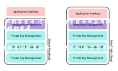 数字货币是一种使用加密技术进行安全交易的虚