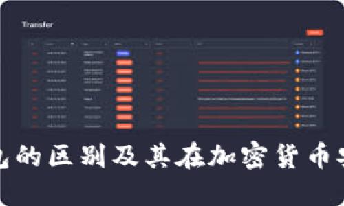 冷钱包与热钱包的区别及其在加密货币安全中的重要性