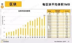 冷钱包，是一种安全存储数字货币的工具，广泛