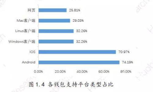 冷钱包创建的最佳时机与发展历程