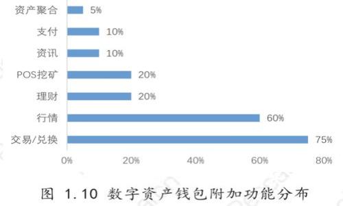 如何通过冷钱包增强信号：保护数字资产与交易安全