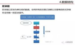冷钱包概念股：数字货币安全存储的投资机会