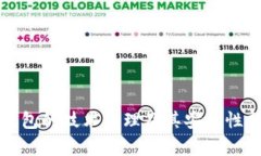 冷钱包的技术原理及其安全性分析