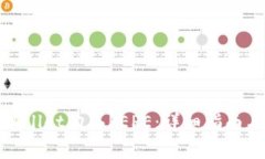 : 如何通过tpWallet购买PEPE：详细指南与常见问题解