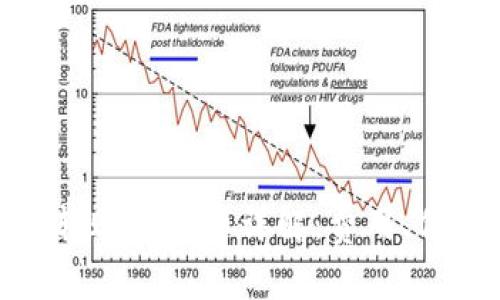 冷链钱包转账手续费详解：费用、优势与影响