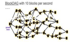 在这个数字化金融迅猛发展的时代，越来越多的