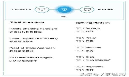 深入解析 tpWallet 中的观察钱包功能及其应用