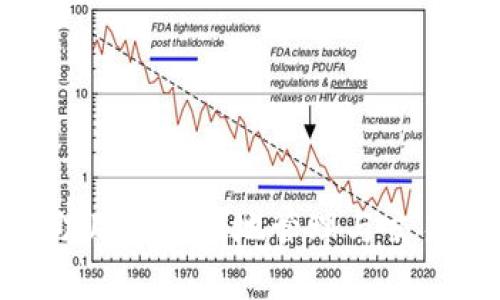   IM钱包 2.9.9官网 - 轻松安全的数字资产管理平台 / 
 guanjianci IM钱包, 数字资产, 钱包安全, 货币管理 /guanjianci 

一、IM钱包是什么？
IM钱包是一个颇具人气的数字资产管理平台，专注于为用户提供高效、安全的数字货币管理解决方案。自推出以来，IM钱包以其友好的用户界面和强大的功能赢得了众多用户的青睐。它支持多种主流数字货币，包括比特币、以太坊等，同时也兼容一些新兴代币，满足用户在多样化资产管理方面的需求。

IM钱包的版本2.9.9在保留原有功能的基础上，进行了多项，提升了用户的使用体验。例如，通过改进的安全加密算法，IM钱包为用户的数字资产提供了更为稳固的保护。此外，用户界面后，操作更为简便，用户可以更轻松地进行资产转账、查看余额等操作。

二、IM钱包的主要功能
IM钱包提供的主要功能包括但不限于数字资产存储、资产管理、交易功能及安全保护等。下面我们将逐一介绍这些功能：

h41. 数字资产存储/h4
IM钱包的首要任务是安全存储用户的数字资产。钱包内置多层加密机制，确保每一个用户的私钥不被泄露。用户可以将数字资产安全地存放在IM钱包中，无需担心被黑客攻击。

h42. 资产管理/h4
IM钱包提供清晰的资产管理界面，用户可以随时查看自己的资产组成及变动情况。无论是查看资金流动，还是查询过往交易记录，IM钱包都能提供即时、直观的数据支持。此外，IM钱包还支持多个语言版本，方便全球用户使用。

h43. 交易功能/h4
IM钱包不仅是存储工具，还是交易平台。用户可以通过IM钱包进行数字资产的买入、卖出和兑换，交易流程简单快捷。用户只需输入对方钱包地址及金额，即可完成交易。在交易过程中，IM钱包会自动计算相关费用，并提供实时汇率，帮助用户做出更好的交易决策。

h44. 安全保护/h4
在数字资产愈加普及的今天，保护用户资产安全的重要性不言而喻。IM钱包采取了业界领先的安全标准，包括双重身份验证、冷钱包存储和及时的安全更新，通过这些方式最大程度地降低用户资产被盗风险。此外，定期进行的安全审计确保了系统的安全性和稳定性。

三、IM钱包的优势
IM钱包相较于其他同类产品，具有以下几大优势：

h41. 用户体验/h4
IM钱包的用户界面友好，操作简单，即使是新手用户也能快速上手。无论是在查阅余额、进行转账，还是在兑换资产时，用户都可以享受到流畅的操作体验。

h42. 安全性/h4
用户的资产安全始终是IM钱包的首要任务。IM钱包采取多重安全机制，确保用户的私钥与资产安全。此外，用户也可以自由设置一个复杂的密码，进一步增强安全性。

h43. 多种资产支持/h4
IM钱包支持多种主流数字货币及新兴代币，用户无须购买多个钱包进行资产管理，一站式解决了数字资产的存储和管理需求。

h44. 实时行情/h4
IM钱包内置实时行情更新功能，用户可以时刻了解市场动态，为投资决策提供支持。这一点在数字货币市场波动较大的情况下显得尤为重要。

四、IM钱包适合哪些用户？
IM钱包适合多种类型的用户，包括：

h41. 普通投资者/h4
对于希望进入数字货币市场的普通投资者而言，IM钱包提供了一个安全、方便的入门途径，能够轻松管理自己的资产。

h42. 专业交易者/h4
专业的数字货币交易者需要一个支持多种交易功能和资产管理的工具，IM钱包完全满足这一需求。

h43. 长期持有者/h4
对于打算长期持有数字资产的用户，IM钱包的安全性尤为重要，能够保证用户资产的安全。

h44. 跨国用户/h4
IM钱包支持多种语言与币种，非常适合跨国用户使用。在全球化日益加深的今天，这一点显得十分重要。

五、IM钱包使用注意事项
尽管IM钱包有诸多优点，但在使用过程中，用户仍需注意以下几点：

h41. 密码保护/h4
IM钱包的安全性很大程度上依赖于用户设置的密码，用户应选择复杂且不易被猜出的密码，保证资产安全。

h42. 网络安全/h4
用户在使用IM钱包进行交易时，务必确保在安全的网络环境中进行操作。避免在公共网络下进行重要操作，以降低安全风险。

h43. 定期备份/h4
用户应定期备份自己的钱包信息，以防万一。即使在手机丢失或损坏的情况下，备份信息也能帮助用户找回资产。

h44. 更新应用/h4
务必保持IM钱包应用的更新，以确保使用最新的安全特性和功能。

六、常见问题解答

h41. IM钱包与其他钱包相比有何不同？/h4
IM钱包在功能、用户体验和安全性上均有突出的表现。首先，IM钱包专注于用户的操作便利性，界面友好，易于上手。其次，IM钱包在安全防护方面采取了多重措施，使得用户数字资产更为安全。同时，IM钱包支持多种主流数字货币，满足了不同用户的需求。

h42. 如何保护我的IM钱包账户安全？/h4
保护IM钱包账户安全的方法包括设置复杂且独特的密码、启用双重身份验证、避免使用公共Wi-Fi进行重要交易，以及定期备份钱包信息等。通过这些措施，用户可最大程度地降低账户被盗的风险。

h43. IM钱包对新手友好吗？/h4
IM钱包在设计和功能上做到极为友好，界面，帮助新手用户快速上手。无论是资产存储还是交易，IM钱包都提供了详细的指引和易于理解的操作流程，所以非常适合新手用户。

h44. 该如何进行数字资产的转账和交易？/h4
进行数字资产的转账和交易非常简单，只需在IM钱包中输入对方的钱包地址和转账金额，确认无误后即可完成交易。IM钱包会自动计算交易手续费，并提供即时汇率，确保用户做出合理的交易决策。

h45. IM钱包是否支持多种货币？/h4
是的，IM钱包支持多种主流数字货币及新兴代币，如比特币、以太坊等，用户可以灵活管理多种资产。在全球范围内，IM钱包的多币种支持能力使其更加便于用户使用。

七、总结
IM钱包作为数字资产管理平台，凭借其丰富的功能、良好的用户体验和卓越的安全性，正在成为越来越多用户的首选。针对不同类型的用户，IM钱包提供了合适的解决方案，旨在帮助用户更好地管理与交易数字资产。无论是普通投资者还是专业交易者，都能在IM钱包中找到方便、安全、可靠的服务。同时，用户使用IM钱包时仍需保持警觉，采取适当的安全措施，以确保数字资产的安全。