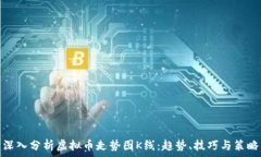   深入分析虚拟币走势图K线：趋势、技巧与策略