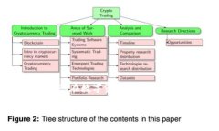   2021年最安全的冷钱包选择与使用指南 /  guanji