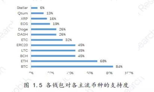 小狐狸钱包USDT无法载入余额的解决方案与常见问题解析