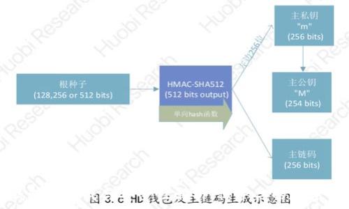   
冷钱包的组成与安全性解析：保护你的数字资产