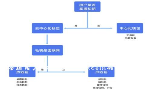 截至我的知识截止日期（2023年10月），OKCoin仍然是一家运营中的加密货币交易平台。它提供多种数字资产的交易服务，面向全球用户。以下是关于OKCoin的详细介绍，包括其功能、特点以及常见问题的解答。请注意，在您查看此信息时，请确认OKCoin官方公告和网站，以获取最新的状态和动态。

OKCoin交易平台的现状及其功能分析