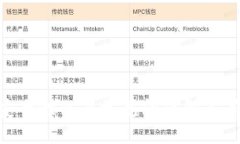 bias/bias安卓手机,tpWallet,数字钱包,手机钱包,安全