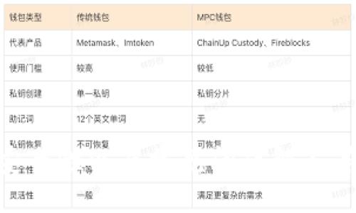 bias/bias
安卓手机,tpWallet,数字钱包,手机钱包,安全支付/guanjianci

全面了解安卓手机tpWallet下载与使用指南

随着移动支付的广泛普及，手机钱包的使用越来越成为人们日常生活中不可或缺的一部分。在众多的手机钱包中，tpWallet因其安全性、易用性及丰富的功能而备受关注。本篇将详细介绍安卓手机tpWallet的下载步骤、使用方法，如何保障安全，以及未来发展趋势。

一、tpWallet简介
tpWallet是一款专为安卓用户打造的数字钱包应用，旨在为用户提供安全便捷的支付及资产管理服务。它不仅支持多种货币的存储和转账，还提供了丰富的功能，如交易记录查看、二维码支付、投资理财等。tpWallet的设计理念是简约而不简单，用户只需几步操作，即可完成各种复杂的金融交易。

二、安卓手机tpWallet的下载步骤
在安卓设备上下载tpWallet十分简单。下面是详细的下载步骤：

1. **打开应用商店**：首先，在你的安卓手机上打开应用商店，如Google Play或其他第三方应用市场。

2. **搜索tpWallet**：在搜索栏中输入“tpWallet”进行搜索。

3. **下载安装**：找到tpWallet后，点击“下载”或“安装”按钮，按照提示完成下载并安装。

4. **权限设置**：安装完成后，首次打开应用时，应用将请求一些权限（如存储、相机等），请根据需要逐一授权。

5. **注册/登录**：打开应用后，用户可以选择注册新账户或使用已有账户登录。如果是新用户，需要按照提示填写相关信息完成注册。

三、tpWallet的主要功能
tpWallet由于其强大的功能，用户能享受到更为便捷的支付体验：

1. **多币种支持**：tpWallet支持多种不同币种的存储与管理，包括主流的比特币、以太坊等，与此同时，也支持法币的兑换。

2. **快速交易**：用户可以通过扫描二维码的方式进行快速支付，省去了繁复的输入步骤，极大提高了交易效率。

3. **资产管理**：用户可以随时查看自己的资产和交易记录，清晰了解资金动向，方便投资和理财。

4. **安全保障**：tpWallet采用多重加密技术，确保用户的资产和个人信息安全。此外，用户还可以通过设置双重身份验证来进一步增强安全性。

四、如何确保使用tpWallet的安全性
虽然tpWallet为用户提供了多重安全保障，但用户自身的安全意识也是至关重要的。以下是一些安全使用建议：

1. **使用复杂密码**：确保你的tpWallet账户密码复杂，包含字母、数字以及特殊符号，切勿使用过于简单的密码。

2. **开启双重身份验证**：如tpWallet提供双重身份验证功能，务必启用，以此来提高账户的安全性。

3. **警惕钓鱼网站**：在输入账户信息时，请确保访问的官方网站，避免在不明链接或网站输入个人信息。

4. **定期更新应用**：确保你的tpWallet应用保持最新状态，及时更新能增强其安全防护措施。

五、常见问题解答

h4问题1：tpWallet是否完全免费？/h4
tpWallet的基本使用是免费的，但在部分交易中，可能会涉及到服务费或网络费用。例如，在进行数字货币转账时，区块链网络的拥堵情况可能导致手续费的波动。

大多数情况下，用户在转换法币或进行某些特定交易时，可能需要支付服务费用。因此，在使用tpWallet之前，最好先了解清楚相关的费用标准与政策。

h4问题2：如果我忘记tpWallet密码该怎么办？/h4
如果用户忘记了tpWallet的登录密码，通常可以通过绑定的邮箱或手机号进行重置。具体操作如下：

1. **访问登录界面**：打开tpWallet登录界面，并点击“忘记密码”链接。

2. **输入邮箱或手机号**：根据系统提示，输入与账户绑定的邮箱地址或手机号。

3. **接收重置链接**：系统会将重置密码的链接或验证码发送至用户的邮箱或手机上。

4. **重置密码**：点击邮件中的链接，或输入验证码后，用户可以设置新的密码。

建议用户在设置新密码时，务必设定强密码，以确保账户安全。

h4问题3：我可以同时在多个设备上使用tpWallet吗？/h4
tpWallet支持在多个设备上登录同一账户，但为了确保安全性，建议您在使用时使用本设备的安全网络。此外，务必定期检查账户的登录记录，确保没有其他未经授权的访问。

如果在多个设备上使用，用户的资产可以随着云端存储来同步更新，减少了设备间切换的繁琐。

h4问题4：tpWallet的客户服务如何联系？/h4
tpWallet提供了多种联系方式供用户寻求帮助：

1. **官网支持**：登录tpWallet官网。网站上通常提供了FAQ和帮助中心，用户可以查找常见问题的解决方案。

2. **客服邮箱**：使用应用内的邮箱功能，用户可以直接向客服发送邮件，详细说明问题，客服将会在24小时内回复。

3. **社交媒体**：在社交媒体上，tpWallet也可能设有官方账号，用户能够通过私信的方式进行咨询。

h4问题5：tpWallet未来的发展趋势如何？/h4
随着区块链技术的快速发展，数字钱包的市场也在不断创新，tpWallet也在计划进行功能上的扩展和：

1. **增强跨链互操作性**：tpWallet未来可能会扩展更多种类的数字资产支持，包括小众币种，提供更为便捷的跨链交易服务。

2. **引入更多金融产品**：tpWallet可能会与传统金融机构合作，推出更多投资理财产品，为用户提供一站式的资产管理服务。

3. **提高用户体验**：随着技术的不断，tpWallet将会在用户体验上增加更多个性化的功能，如定制化资产配置方案、智能投资建议等，提高用户的参与感和满意度。

结论
tpWallet作为一款强大的安卓手机数字钱包应用，凭借其卓越的安全性和便捷性，成为越来越多用户的选择。通过本篇文章，我们深入探讨了其下载流程、主要功能、使用安全性以及常见问题解答等重要内容，希望能帮助用户更好地使用tpWallet，为他们的移动支付和资产管理提供便利。未来，tpWallet定将带来更多惊喜和实用功能，持续引领数字钱包行业的发展。