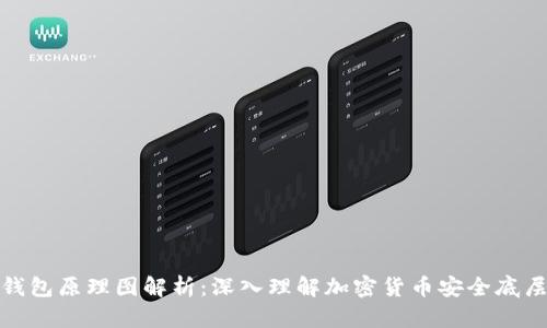 硬件钱包原理图解析：深入理解加密货币安全底层技术