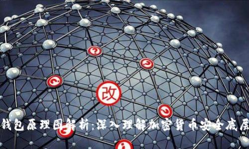 硬件钱包原理图解析：深入理解加密货币安全底层技术