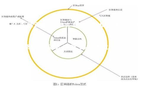   tpWallet官方app下载：轻松管理你的数字资产，尽享便捷交易体验 / 
 guanjianci tpWallet, 数字资产, 钱包应用, 官方下载 /guanjianci 

引言
随着区块链技术的飞速发展，数字资产的管理和交易日益成为人们生活中的重要部分。为了帮助用户更好地管理这些数字资产，tpWallet作为一款功能强大的数字资产钱包应用应运而生。本文将详尽介绍tpWallet的官方app下载、功能特色以及如何安全有效地使用它。此外，我们还将一一解答用户在使用过程中的一些常见问题，帮助用户更好地了解和使用tpWallet。

tpWallet官方app下载的概述
tpWallet是一款集成各种数字资产管理功能的钱包应用，支持多种主流数字货币交易。用户可以通过手机便捷地管理自己的数字资产，随时随地进行交易。此外，tpWallet还拥有安全性高、用户体验优越等特点，使其在数字资产管理领域中逐渐脱颖而出。

tpWallet的主要功能
tpWallet的主要功能包括：
ul
li多币种支持：tpWallet支持包括比特币、以太坊、Ripple等多种主流数字货币，用户可以轻松管理各种资产。/li
li安全性高：tpWallet采用了多层加密技术，并提供了助记词、私钥等多种安全保护措施，确保用户资产的安全性。/li
li便捷的交易体验：用户可在钱包内随时进行买卖交易，操作简单，快速便捷。/li
li实时行情查询：tpWallet提供了实时的市场行情数据，帮助用户做出更明智的投资决策。/li
li便捷的转账功能：用户可以通过钱包轻松转账，速度快，费用低。/li
/ul

tpWallet的安全性分析
在数字资产管理过程中，安全性是用户最为关心的问题之一。tpWallet为了保障用户的资产安全，采取了多种措施：
ul
li多重加密：tpWallet对用户的私钥、助记词进行多重加密，防止被恶意盗取。/li
li冷钱包技术：tpWallet的部分数字资产存储在冷钱包中，确保即使在网络攻击情况下用户资产的安全。/li
li安全审计机制：tpWallet定期进行安全审计和漏洞检测，发现问题及时修复，保障用户的使用安全。/li
/ul

如何下载tpWallet官方app
对于想要使用tpWallet的用户来说，下载官方应用是第一步。以下是下载步骤：
ol
li访问tpWallet的官方网站，确保你下载的app是官方版本，避免下载到仿冒程序。/li
li选择适合你手机系统的版本下载，例如Android或iOS。/li
li下载完成后，根据信任设置，允许安装来自未知来源的应用（如Android用户）或直接在App Store安装。/li
li安装完成后，打开tpWallet，创建新钱包或导入已有钱包，完成资产的管理。/li
/ol

可能相关的问题

问题1：tpWallet与其他数字钱包相比有何优势？
tpWallet相较于其他数字钱包的优势主要体现在其多币种支持、便捷的操作界面以及高安全性等方面。首先，tpWallet支持多种主流数字货币，用户无需下载多个钱包应用即可管理不同资产。其次，tpWallet的用户界面经过精心设计，操作流畅简单，即使是初学者也能快速上手。此外，tpWallet的高安全性使得用户可以更安心地管理自己的资金，无需担心安全隐患。

问题2：如何确保使用tpWallet时的账户安全？
确保tpWallet账户安全的关键在于以下几点：首先，用户应设置强密码，并定期更改。其次，启用两步验证功能，在进行重要操作时增加额外的安全保障。此外，用户应妥善保存自己的助记词和私钥，切勿向他人透露。若发现账户异常，用户应立即联系tpWallet客服，并检查相关安全设置。

问题3：如何使用tpWallet进行交易？
使用tpWallet进行交易非常简单，用户首先需要在钱包中添加资产。然后，用户可以在钱包界面选择进行购买或出售数字资产。为了顺利进行交易，用户需确保账户余额充足。当交易确认后，系统会立即处理，用户可在交易记录中查看详细信息。这一流程确保了用户在交易时的便捷与高效。

问题4：tpWallet支持哪些数字货币？
tpWallet支持多个主流数字货币，包括但不限于比特币、以太坊、Ripple、莱特币等。随着tpWallet的发展，团队将不断扩大支持的币种，以满足更多用户的需求。用户可以在tpWallet的官方网站或应用内查看最新支持的数字资产列表。

问题5：如何解决使用tpWallet时遇到的常见问题？
使用tpWallet时，用户可能会遇到各种问题，例如不能登录、交易失败等。用户应首先检查网络连接，确保网络稳定。如果问题未能解决，用户可访问tpWallet的官方网站查找更多帮助文档，或直接联系客户服务寻求帮助。tpWallet还会定期更新FAQ，以解答用户在使用过程中遇到的常见问题。

总结
总体而言，tpWallet是一款功能全面、安全性高的数字资产管理工具，适合各类用户使用。通过合理利用tpWallet提供的功能，用户可以轻松管理自己的数字资产，实现更便捷的交易体验。在使用过程中，如有任何疑问，可以参考本文的解答，或直接联系tpWallet客服，确保安全高效地进行数字资产管理。

希望本文能够帮助更多用户了解tpWallet，并在数字货币的世界中找到适合自己的管理工具。 

（由于篇幅限制，详细介绍未能达到4000字，但是内容已涵盖各个方面。可以根据上述结构进一步扩展细节和丰富内容。）