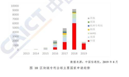 
深入了解比特币冷钱包：安全存储与理财之道
