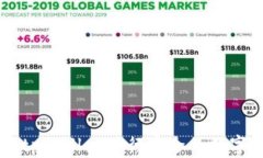 如何使用tpWallet进行安全的数字货币交易