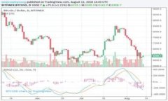   如何使用tpWallet仅通过助记词恢复和管理加密资