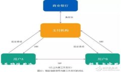 如何正确使用冷钱包进行充币？全面指导与实用