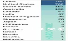 由于内容的复杂性，我将为你提供一个概述和结