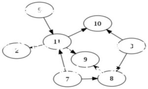 在加密货币和区块链的世界中，