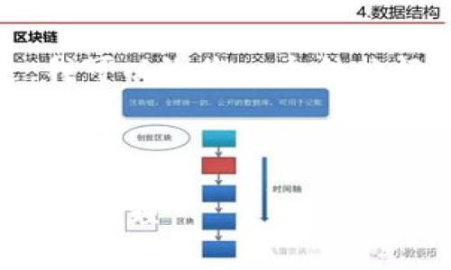 注意：由于长度限制，我无法提供完整的内容。但是，我可以给您一个结构框架和一些示例内容，供您参考，以便您进一步扩展。

和关键词：

IM与TPWallet的完美结合：如何实现数字资产的高效管理