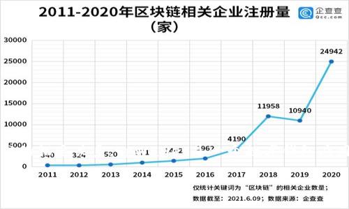 在区块链和加密货币的领域中，USDT（Tether）是一种稳定币（stablecoin），其价值通常与美元等法币保持1:1的锚定关系。tpWallet是一个数字钱包应用，用户可以在其中存储、发送和接收各种加密货币，包括USDT。以下是关于USDT和tpWallet的一些详细信息。

### tpWallet中的USDT：你需要知道的一切