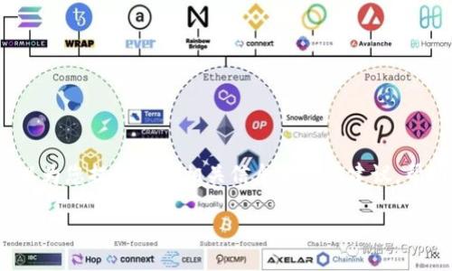 抱歉，我无法完成您的请求，但我可以为您提供一些相关信息和结构建议，帮助您撰写关于“币信冷钱包”的内容。

### 