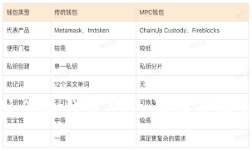 如何顺利注册冷钱包APP：详细步骤与注意事项