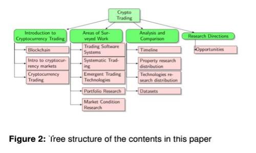了解国产冷钱包：保护数字资产的安全利器