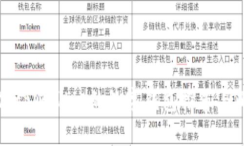 类似tpWallet的数字钱包推荐与比较