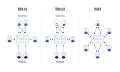 注意： 如今关于虚拟货币和钱包的讨论中，涉及