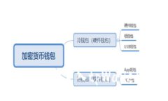 :如何安全便捷地导入tpWallet：完整指南