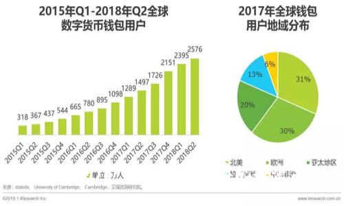 如何使用TP同步波场钱包(Tron Wallet)实现安全高效的数字资产管理