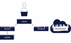 不，tpWallet并不是波场钱包（Tron Wallet）。tpWall