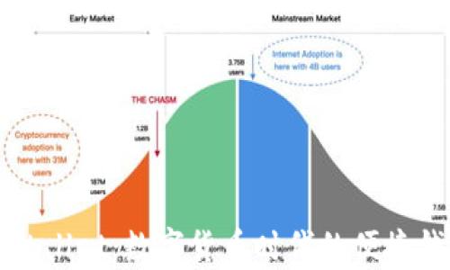 
香港tpWallet：数字货币时代的便捷钱包选择