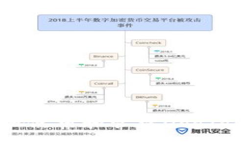 如何安全地使用和管理DogToken冷钱包