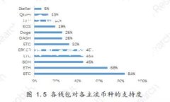 助记词恢复钱包的完整指南：安全、简单、快速