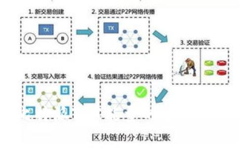 获取比特派TRX能量的多种方法详解