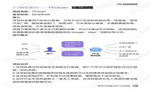 如何在tpWallet中成功添加代币：一步一步的详细指南