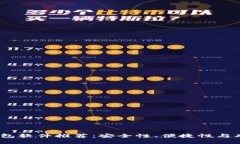 2023年最佳虚拟钱包软件推荐：安全性、便捷性与