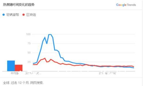 在tpWallet中确认签名的详细指南