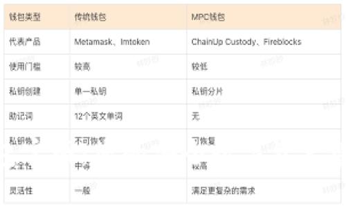 Solflare钱包官网：您的安全数字资产管理解决方案