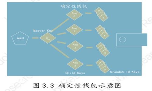 深入了解虚拟币：TRUE币的特点与未来发展趋势