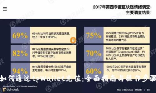 如何通过tpWallet充值：全面指南与操作步骤